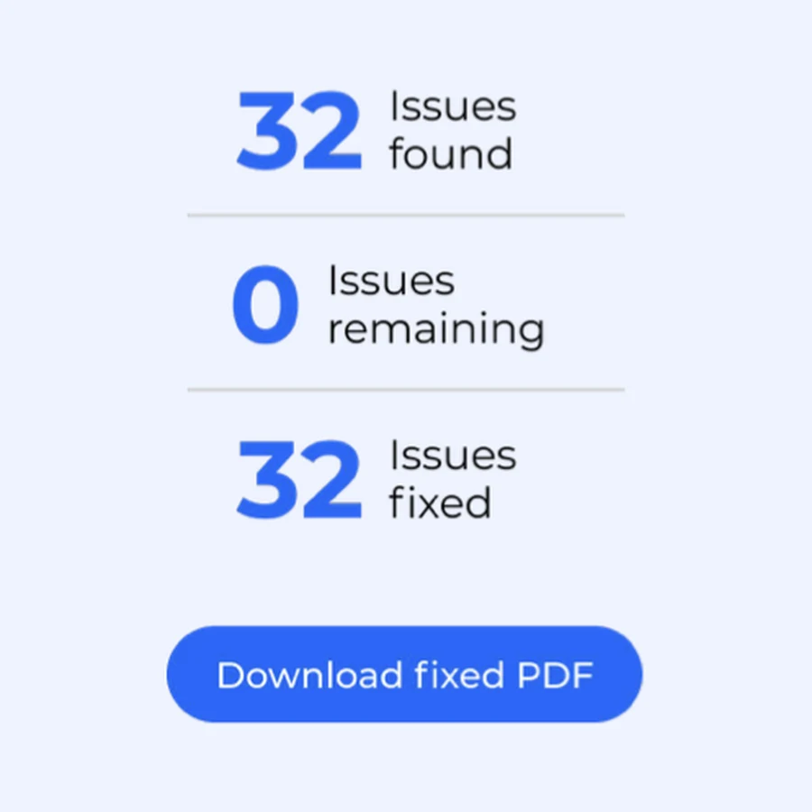 A results panel showing 32 issues found, 0 issues remaining and 32 issues fixed, above a button reading 'Download fixed PDF'
